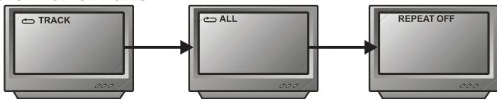 PEEKTON PK 9090 - Fonction REPEAT - 2