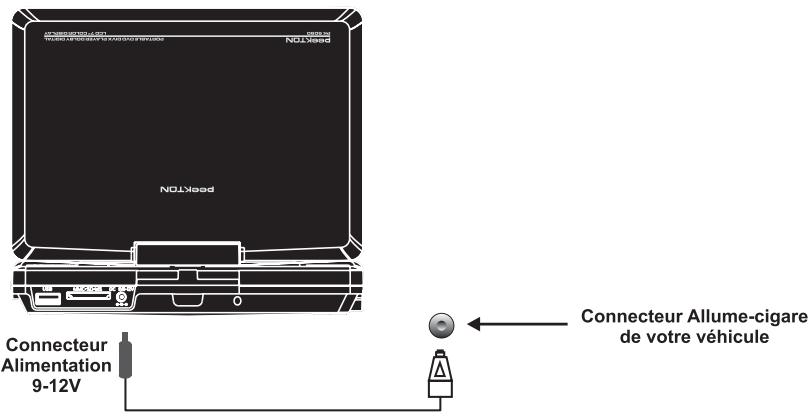 PEEKTON PK 9090 - Connexion de l'alimentation avec l'allume-cigare - 1