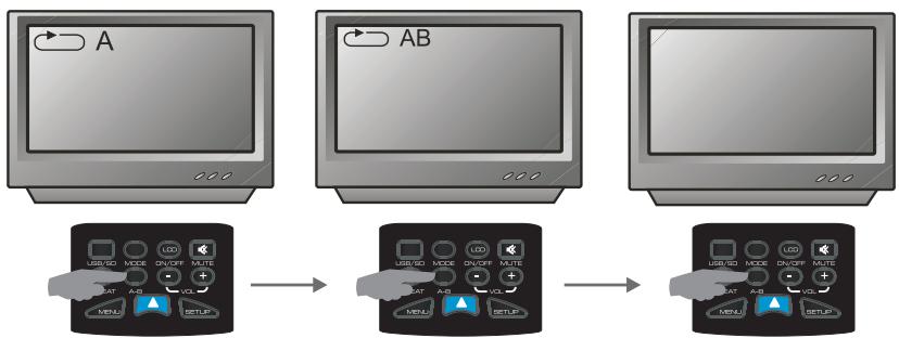 PEEKTON PK 9090 - Fonction A-B - 1