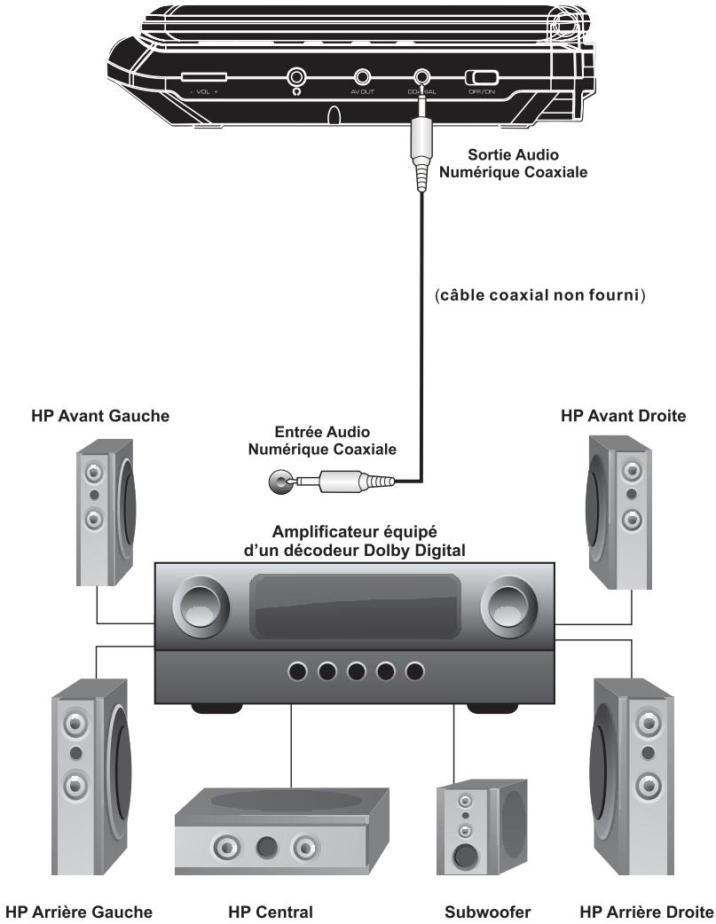 PEEKTON PK 9090 - Connexion à un Systeme Audio 5.1 - 1