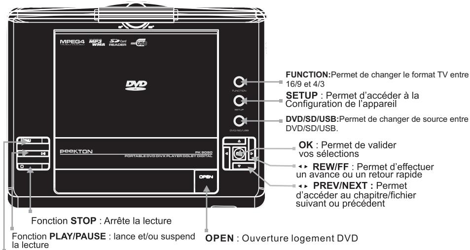 PEEKTON PK 9090 - Panneau avant - 1
