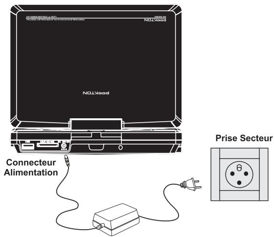PEEKTON PK 9090 - Connexion de l'alimentation avec la prise secteur - 1