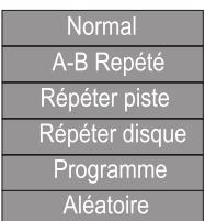 PEEKTON PK 9905 HDD - Description du menu - 4