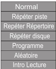 PEEKTON PK 9905 HDD - Description du menu - 6