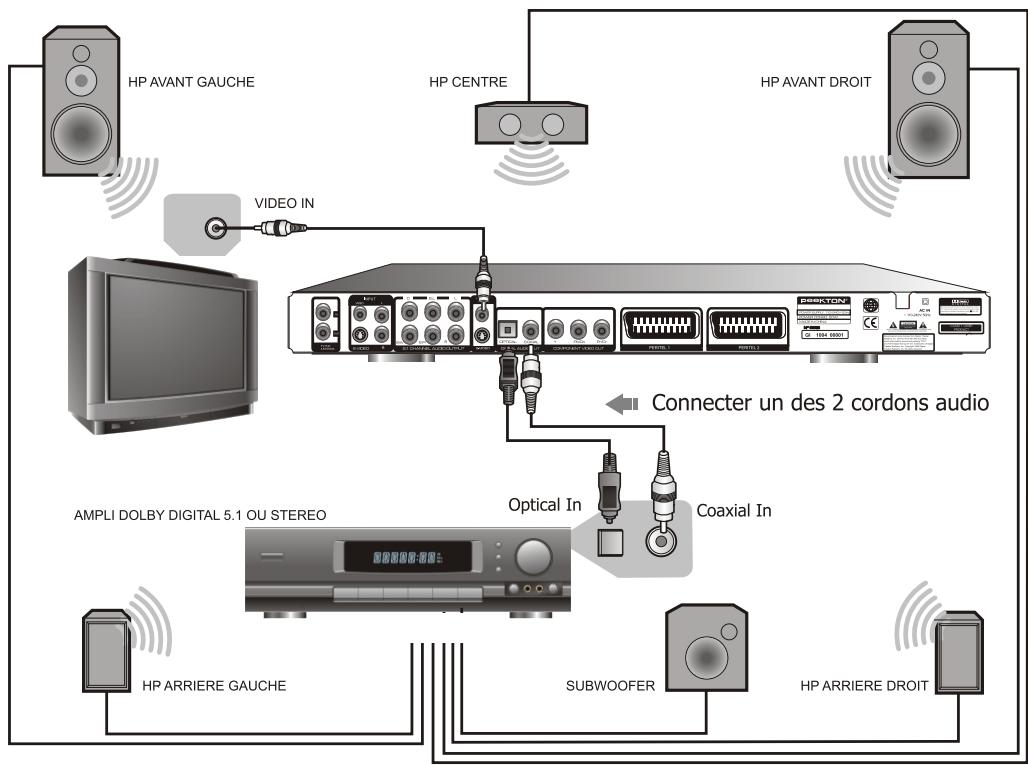 PEEKTON PK 9905 HDD - Connexion à un ampli numérique DTS ou 5.1 - 1