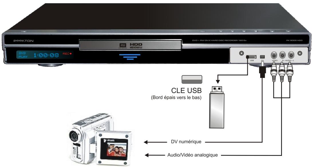 PEEKTON PK 9905 HDD 160GO - Connexion avec les entrées du panneau avant - 1