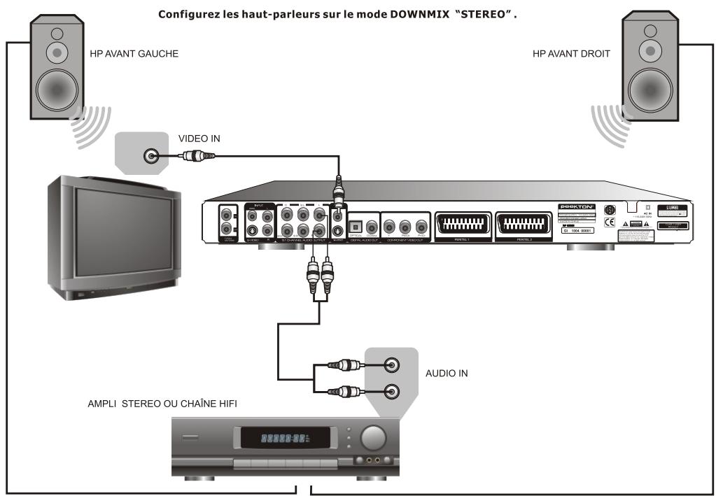 PEEKTON PK 9905 HDD 160GO - Connexion à un système HiFi stéreo - 1