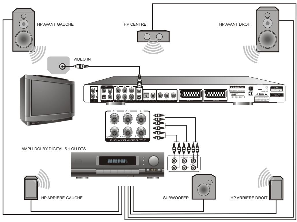 PEEKTON PK 9905 HDD 160GO - Connexion à un système 5.1 analogue - 1