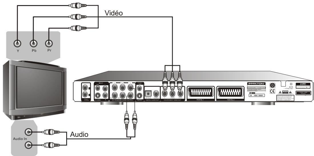 PEEKTON PK 9905 HDD 160GO - Connexion à un système 5.1 analogue - 2