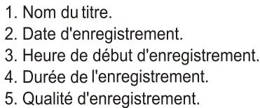 PEEKTON PK 9905 HDD 160GO - Entrée en mode d'édition de titre - 3