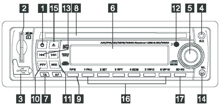 PEEKTON PK M 600 - Fonctions des touches - 1