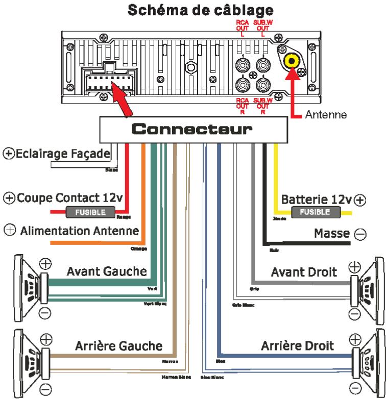 PEEKTON PK M 600 - Connexion de l'appareil - 1
