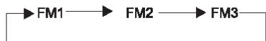 PEEKTON PK M 600 - Fonctionnement de la radio (suite) - 3