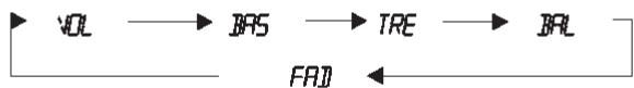 PEEKTON PK M 700 RDS - Fonctions de l'appareil (suite) - 2