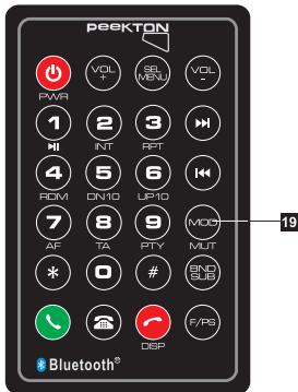 PEEKTON PK M 900 - Fonction MUTE - 1