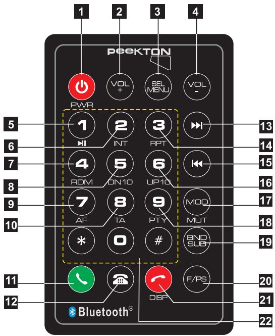 PEEKTON PK M 900 - Fonctions de la télécommande - 1