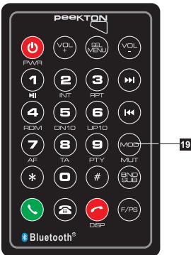 PEEKTON PKM 1000 - Fonction MUTE - 1