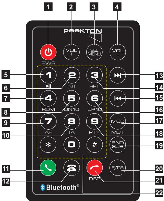 PEEKTON PKM 1000 - Fonctions de la télécommande - 1