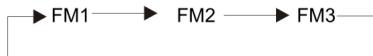 PEEKTON PKM 1000 - Fonctionnement de la radio (suite) - 3