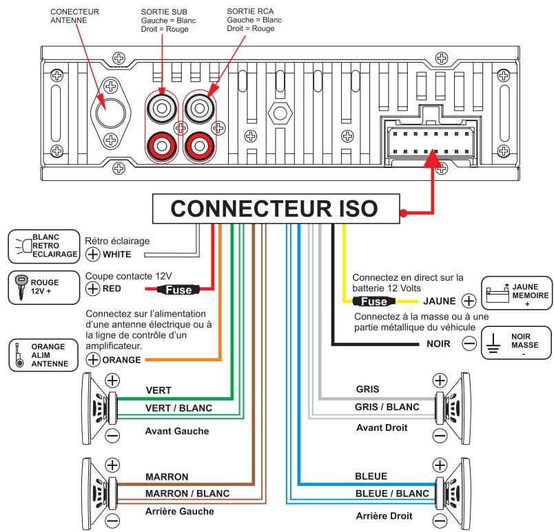 PEEKTON PKM 1000 - Connexion de l'appareil - 1