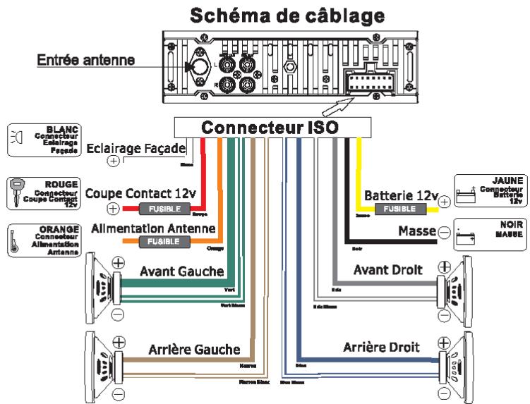 PEEKTON PKM 500 RDS - SCHEMA DE CONNEXION - 1