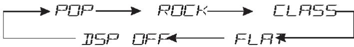 PEEKTON PKM 500 RDS - FONCTION ÉGALISEUR PRE-PROGRAMME - 1