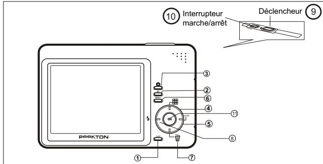 PEEKTON POWERPIX 5000 - Mise hors tension automatique - 1