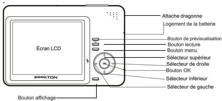 PEEKTON POWERPIX 5000 - Attention - 2
