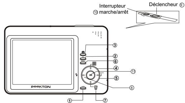 PEEKTON POWERPIX 5000 - Fonctions des boutons - 1