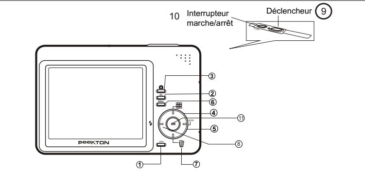 PEEKTON POWERPIX 5000 - Fonctions des boutons - 1