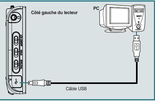 PEEKTON SSF-M20 - Branchement d'un cable USB - 1