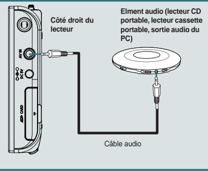 PEEKTON SSF-M20 - Branchement d'un Elment audio - 1