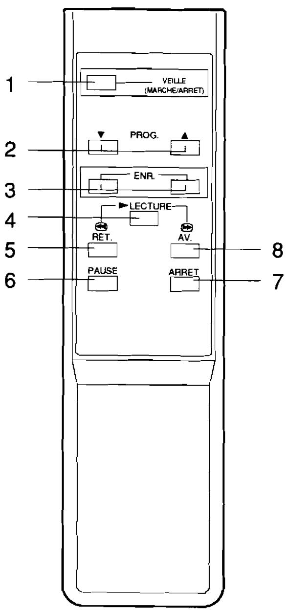 FUNAI VCR-3030 - Utilisation de la telecommande - 1
