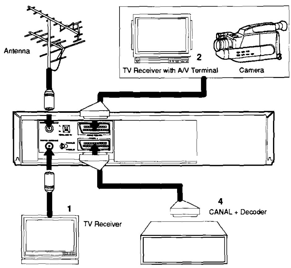 FUNAI VCR-3030 - Raccordements - 4