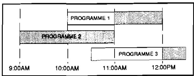FUNAI VCR-3030 - Enregistrement commande par programmateur - 19