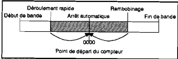 FUNAI VCR-3030 - TOUCHE De reperage compteur (memoire) - 1