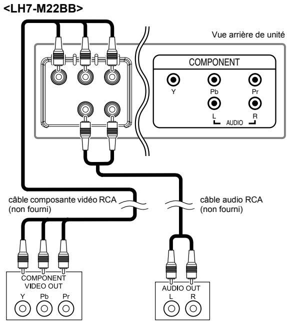 FUNAI LH7M19BB - [BRANCHEMENT D'UNE PRISE COMPOSANTE] - 1