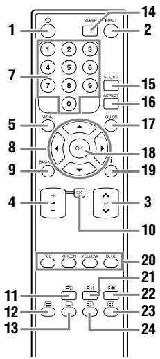 FUNAI LH7M19BB - TELECOMMANDE - 1