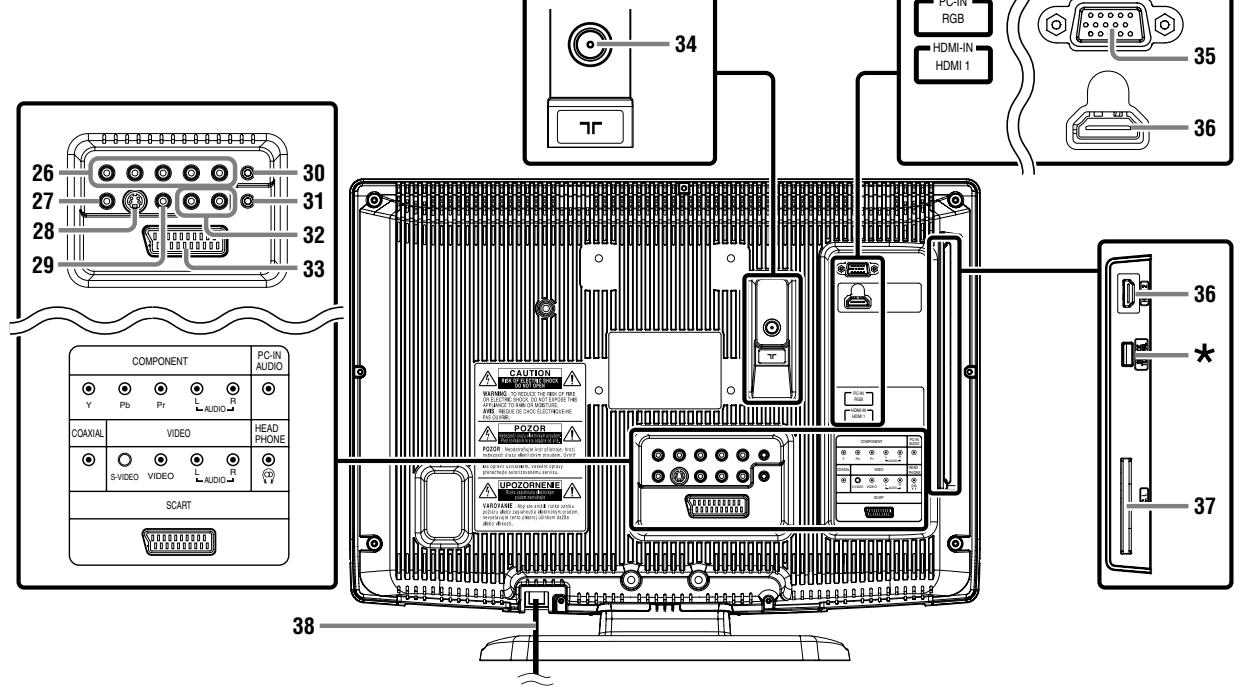 FUNAI LH7M19BB - TELECOMMANDE - 3