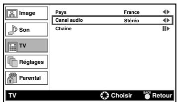 FUNAI LH7M19BB - "Canal audio" - 1