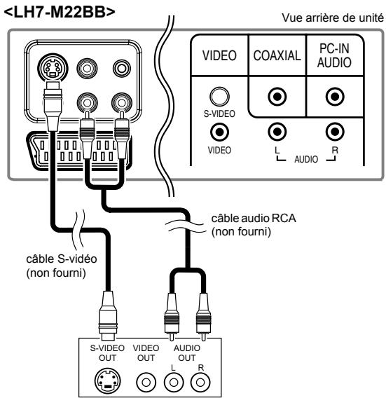 FUNAI LH7M19BB - [BRANCHEMENT S-VIDEO] - 1