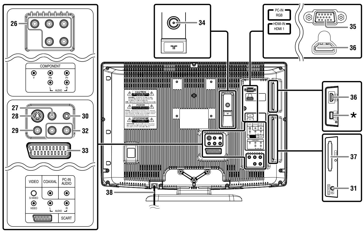 FUNAI LH7M22BB - TELECOMMANDE - 2