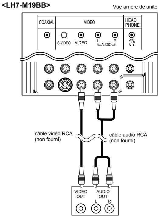 FUNAI LH7M22BB - [BRANCHEMENTVIDEO] - 2