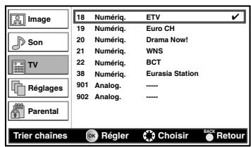 FUNAI LH7M22BB - Trier chaînes - 1
