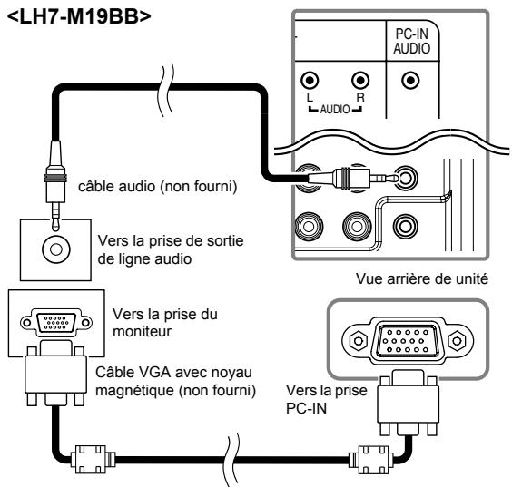 FUNAI LH7M22BB - [BRANCHEMENT A UN PC] - 2
