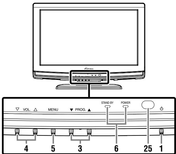 FUNAI LH7M22BB - PANNEAU DE COMMANDE - 1