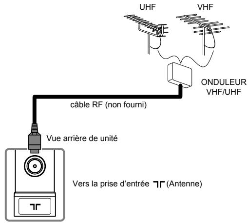 FUNAI LH7M22BB - Installation des piles - 2