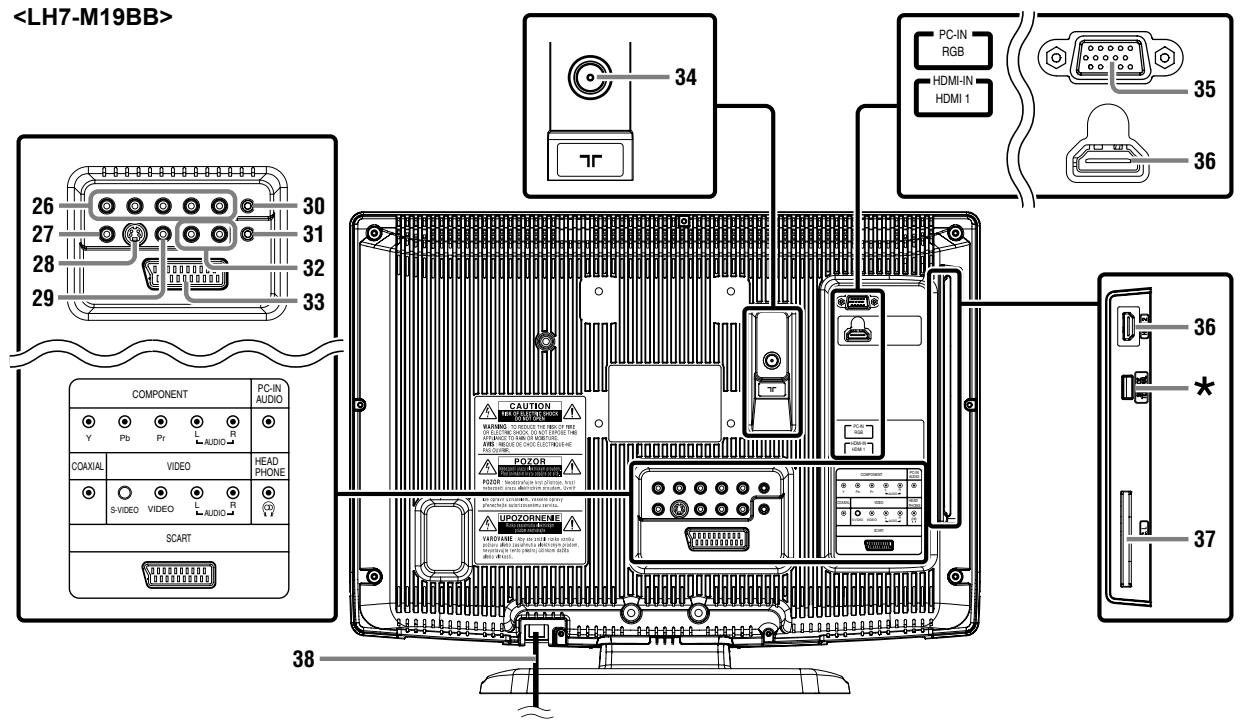 FUNAI LH7M22BB - TELECOMMANDE - 3