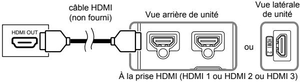 FUNAI LH7M32BB - Branchement HDMI - 1