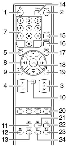 FUNAI LH7M32BB - Telecommande - 1